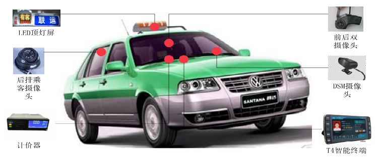 車載機硬件產(chǎn)品